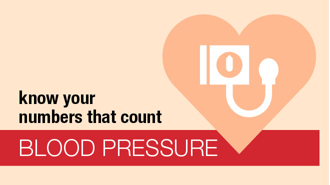 Blood Pressure Chart - Systolic & Diastolic Pressure Readings by Age