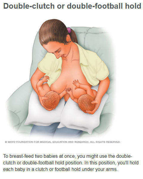 Breastfeeding Football Hold